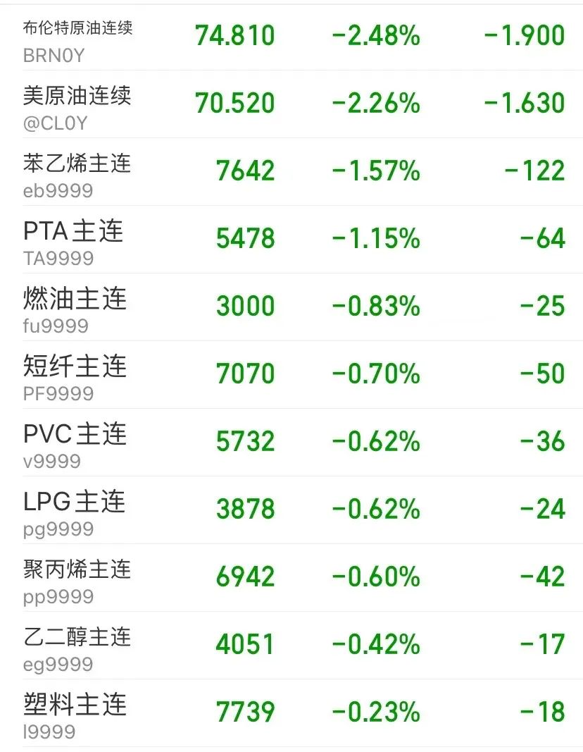 沙特原油价格战,沙特减产为什么国际油价反而下跌