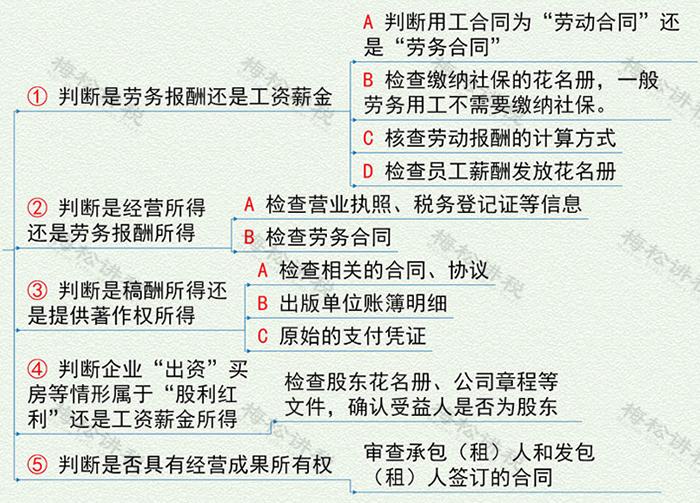 税务稽查中常见的个人所得税问题,税务局怎么稽查个人所得税