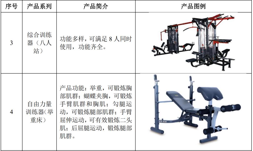 亚马逊200万销售额店铺出售,亚马逊店铺股权分配