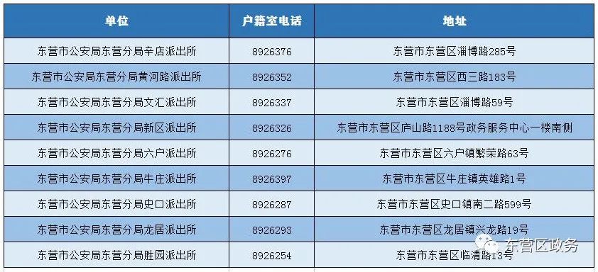 临时身份证怎么办理,小孩身份证办理流程