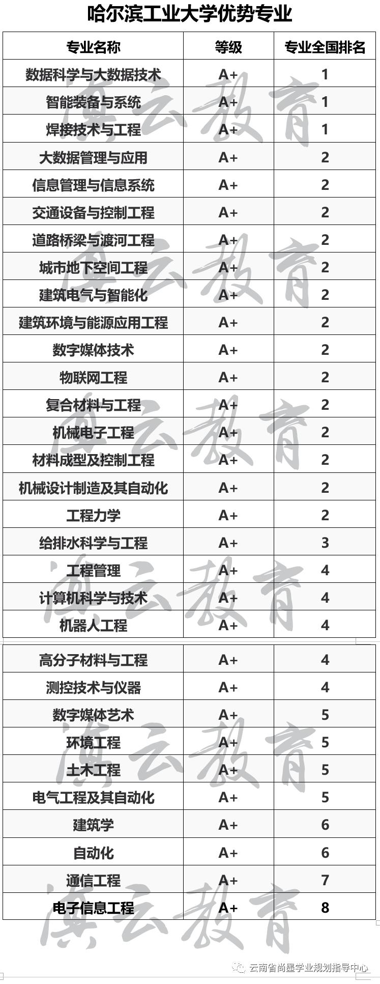 中国大学世界排名前十四位的专业,我国大学世界顶级专业有哪些