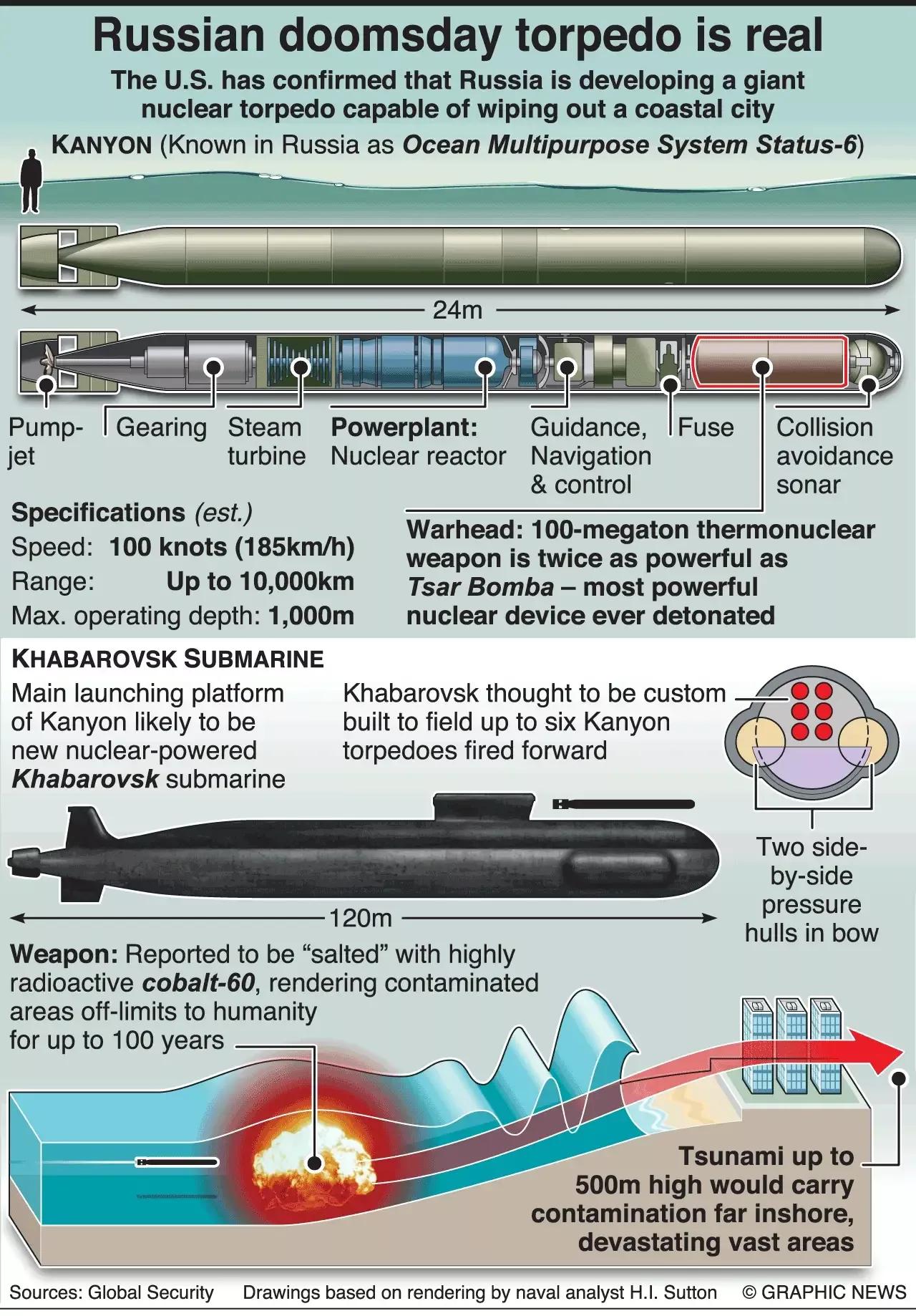 俄军使用巡航导弹打击乌军事设施,俄对乌核威慑