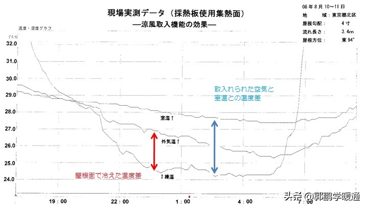 日本窗户防雨建筑设计,日本建筑采光设计