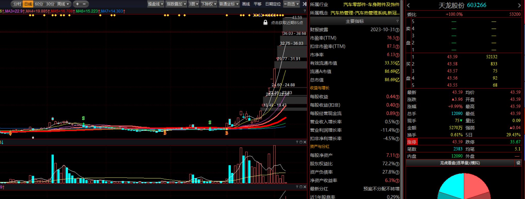 中国股市趋势展望及投资机会,股市趋势研判与投资策略