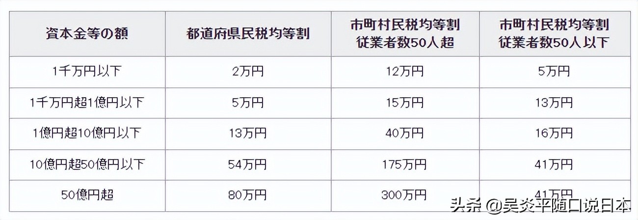 日本注册公司拿经营管理签证,经营管理签证对申请人的要求