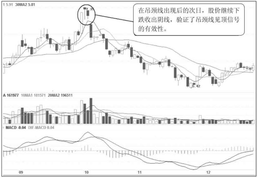 a股股票盘中挂低卖出,股票一旦出现穿头破脚形态