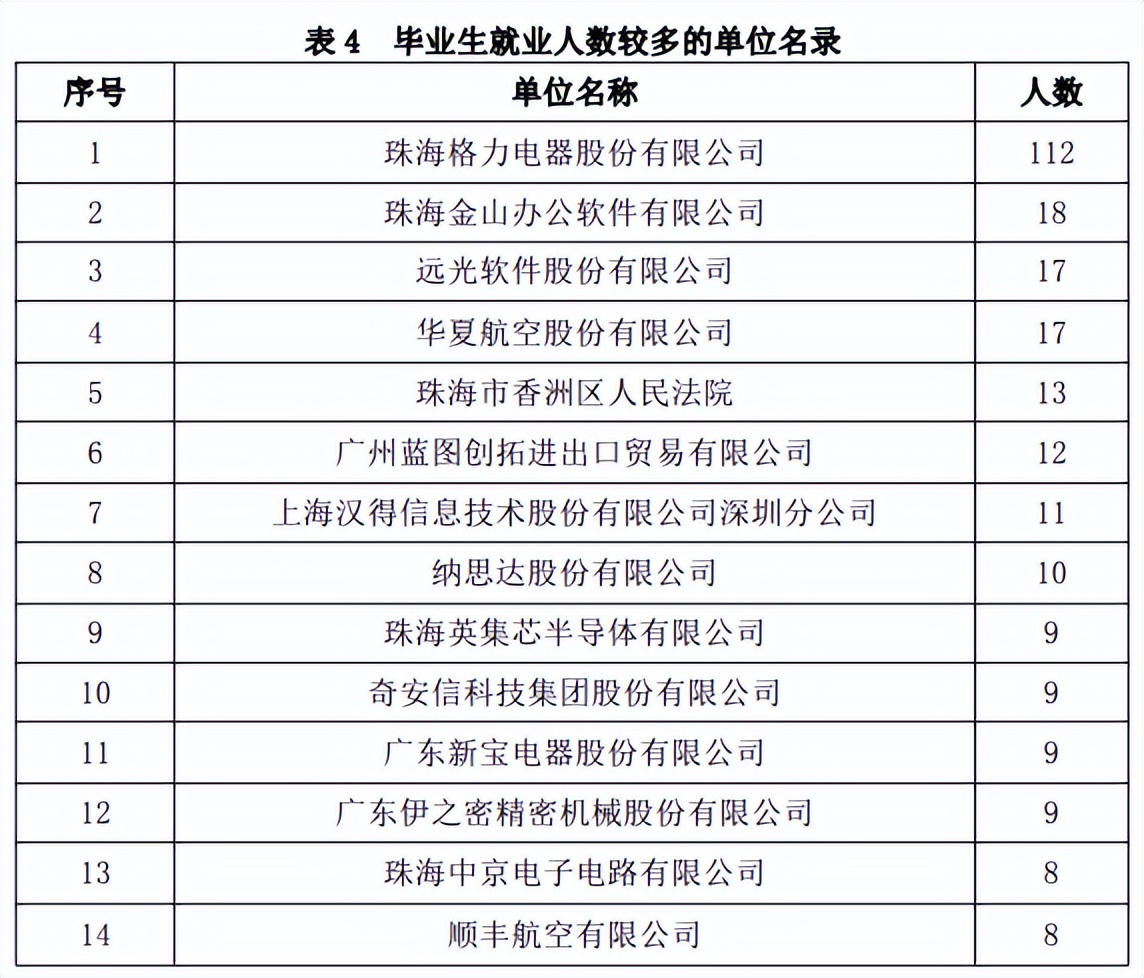 国家认可的独立学院排名,全国最好的独立学院排名榜