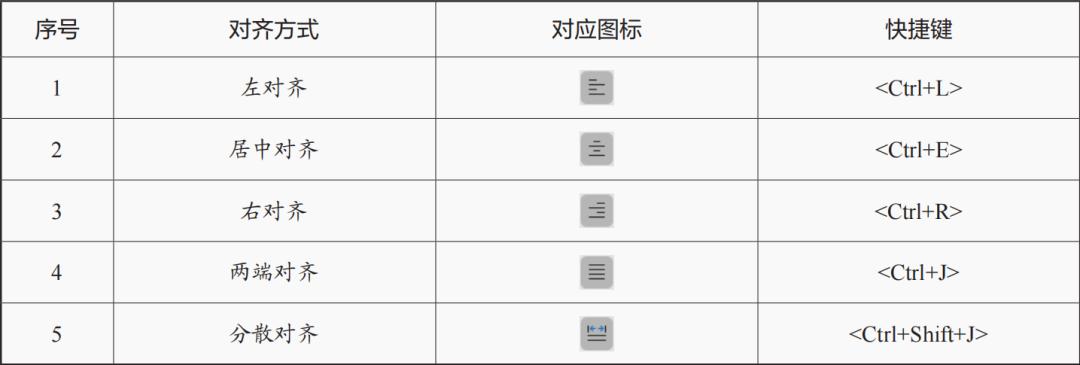 字体段落间隔怎么调整,文档中段落字体调整