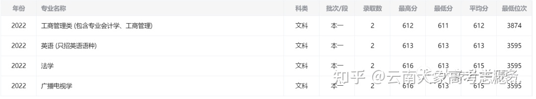 有双一流学科的双非院校,有哪些实力非常强的双非院校