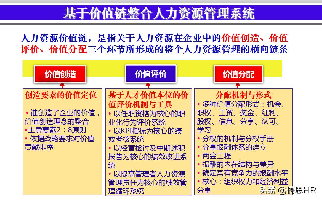 薪酬设计方案ppt,薪酬激励ppt模板
