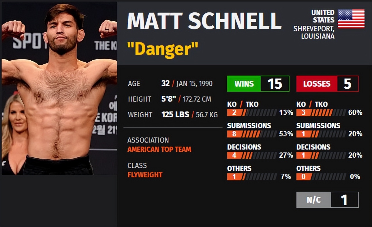 ufc273对阵表预测,ufc274赛前发布会完整版