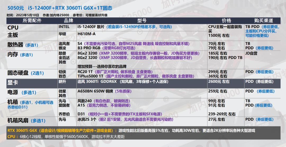 618台式机配置,618推荐的台式机