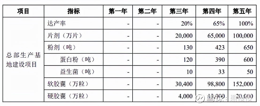 2022.03.01新股申购建议,2022.1.25新股申购一览