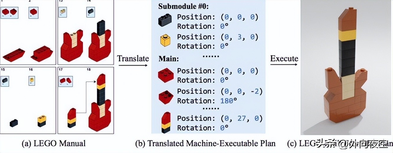 高价格的LEGO玩具是怎么发展起来的？看完你就明白了