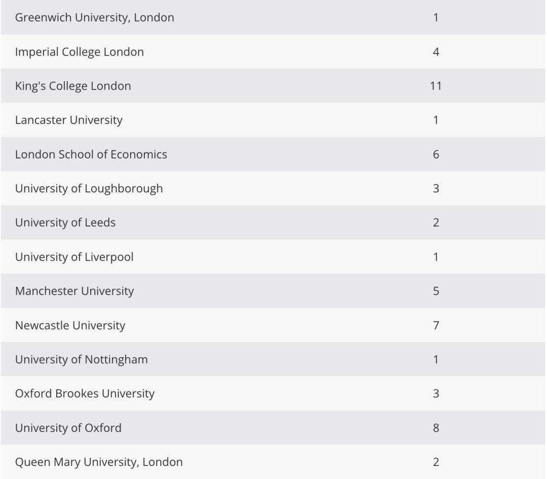 英国切特豪斯公学,2023年英国切特豪斯公学