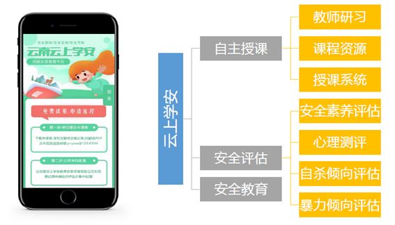 共同战疫丨创显科教为你科普校园安全信息化管理解决方案
