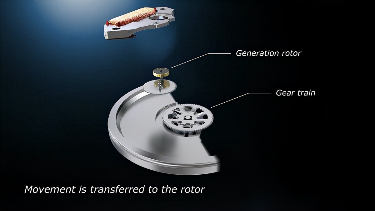 腕表技术,腕表的进化史