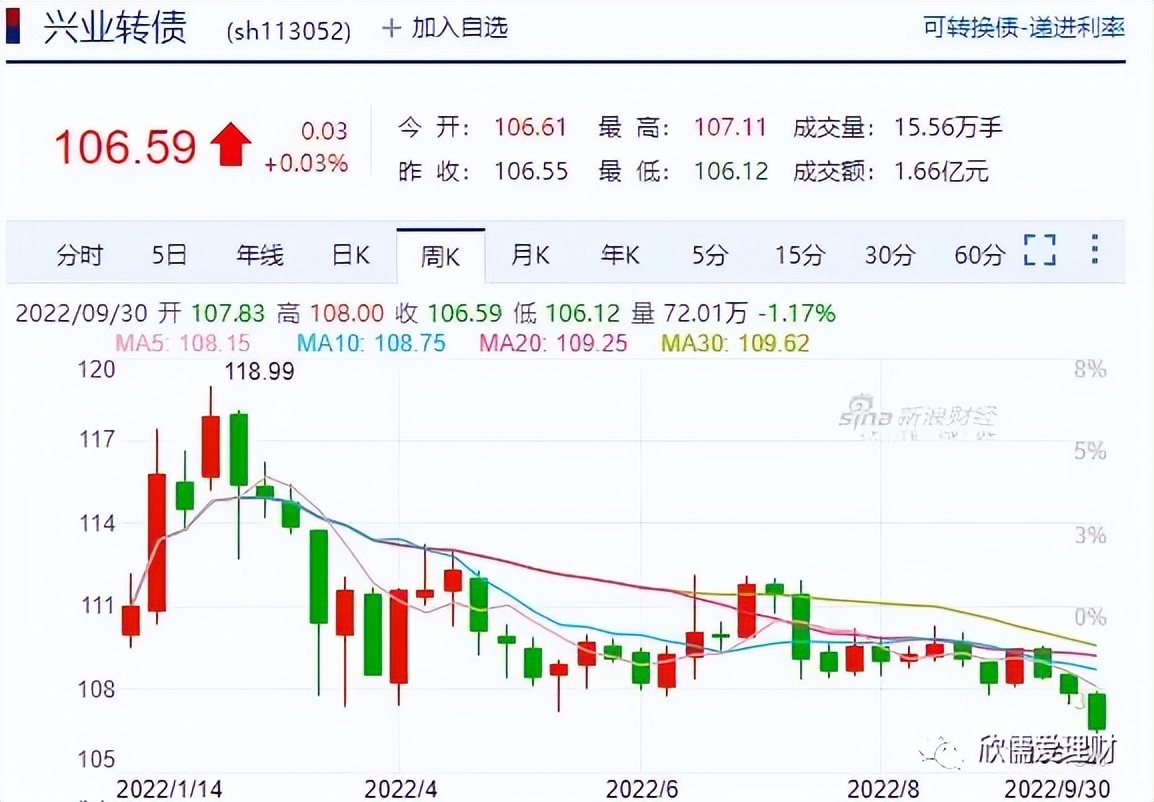 可转债投资套利,可转债低风险高的投资品种