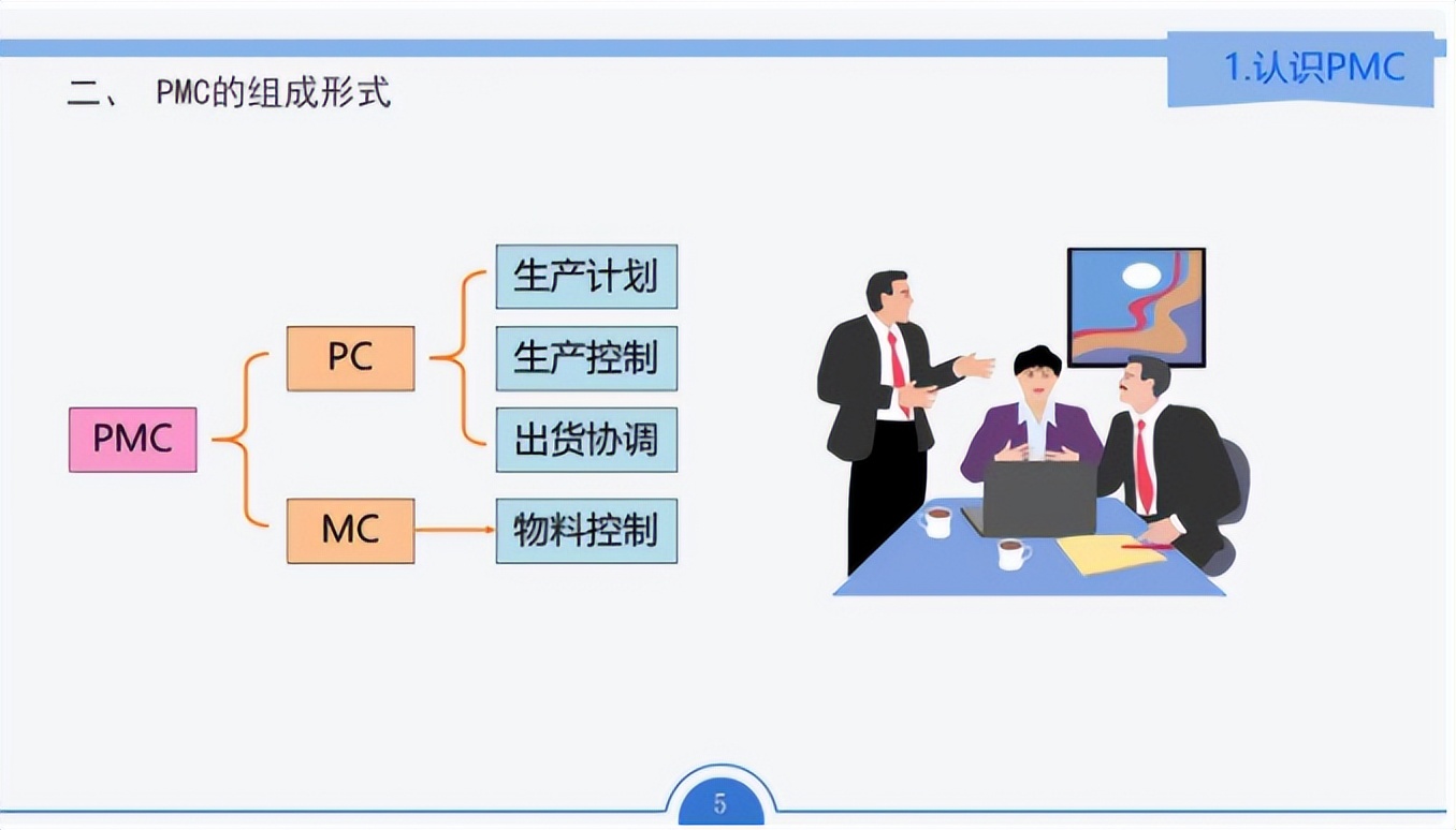 pmc计划管理培训教材,pmc教材