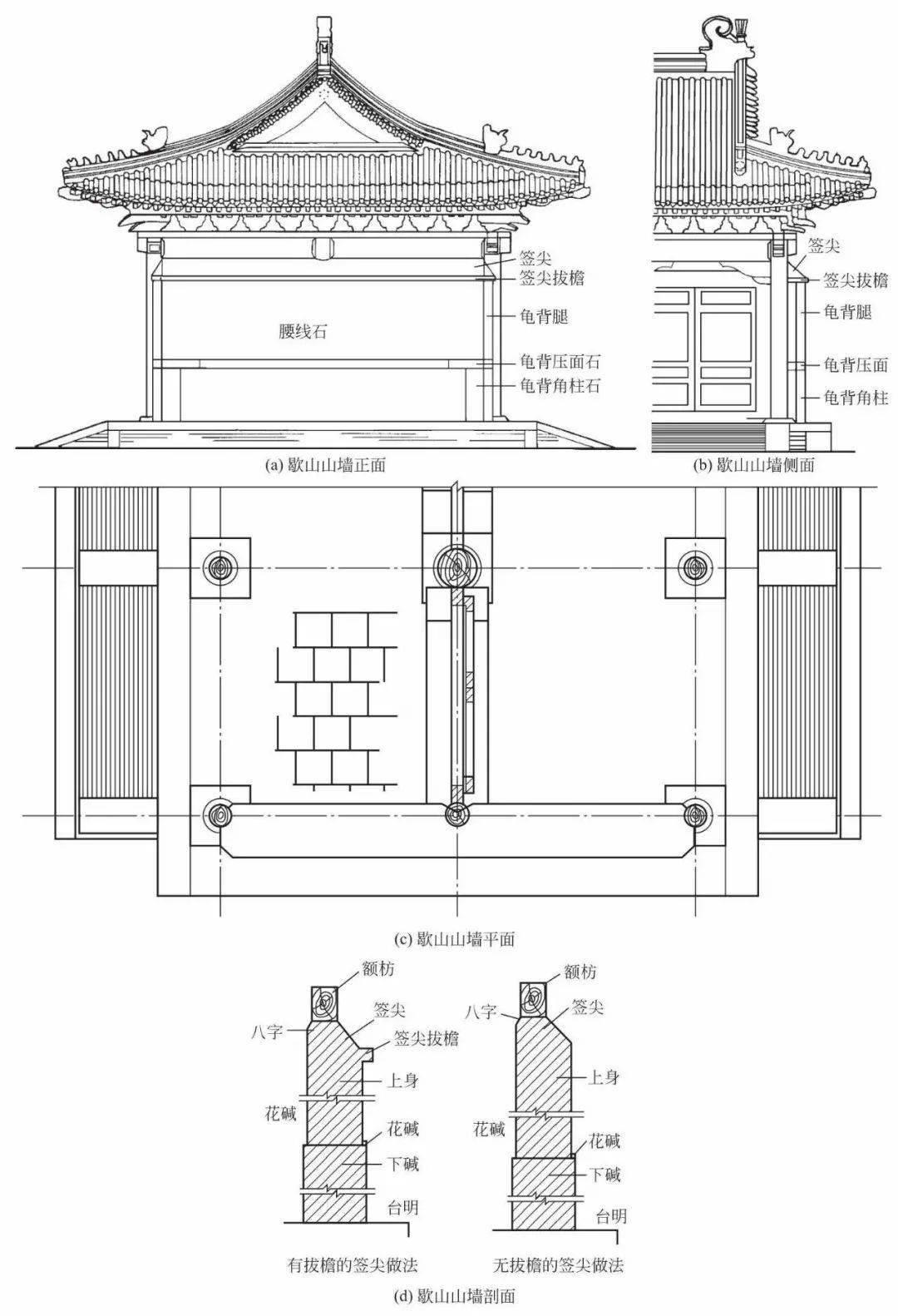 中国古建筑构造图解｜古建筑的中分（古建筑的屋身构造）