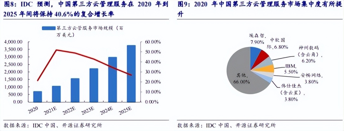 信创行业细分龙头,信创产业机会