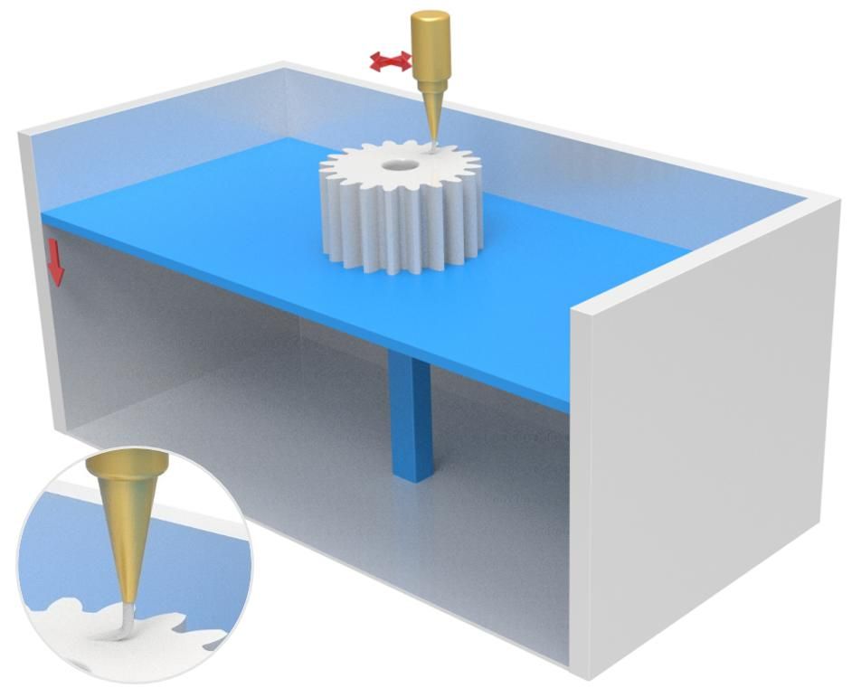 一篇文章带你了解陶瓷3d打印,陶瓷3d打印技术的成型过程