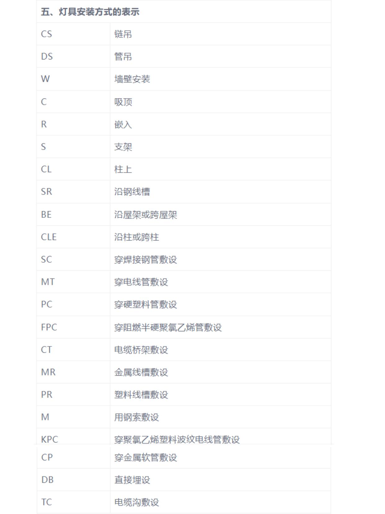 水电弱电图例大全,水电给排水图纸讲解