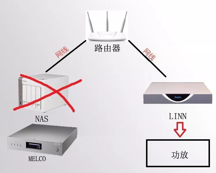 数播详细介绍,怎样选择数媒地址