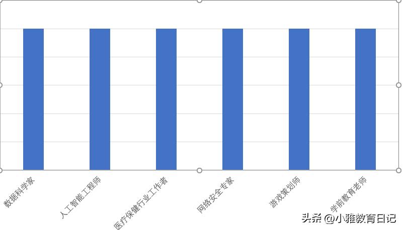 未来三年最有前景的7大行业,未来五年这六大行业可能让你暴富