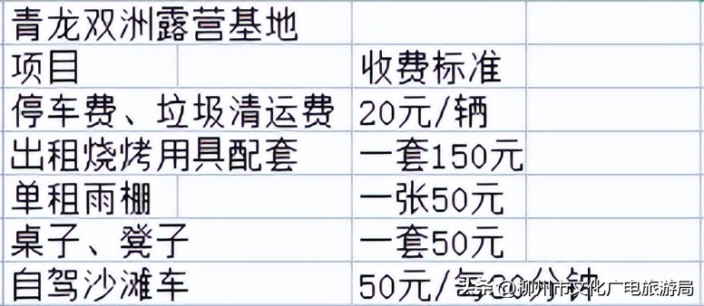 适合春天去的露营地点,周末去哪儿露营地