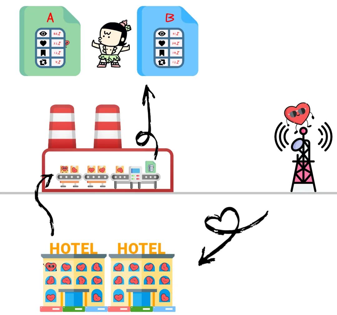 抖音上为什么小红心不能点多,抖音点了小红心的视频找不到了