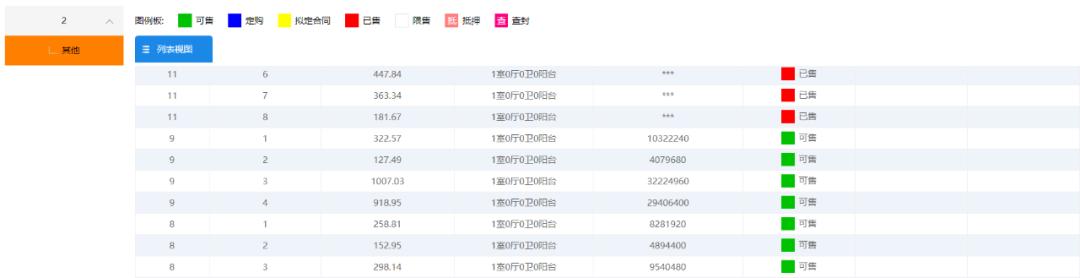 买入银行股收益,入住金融城最后的机会