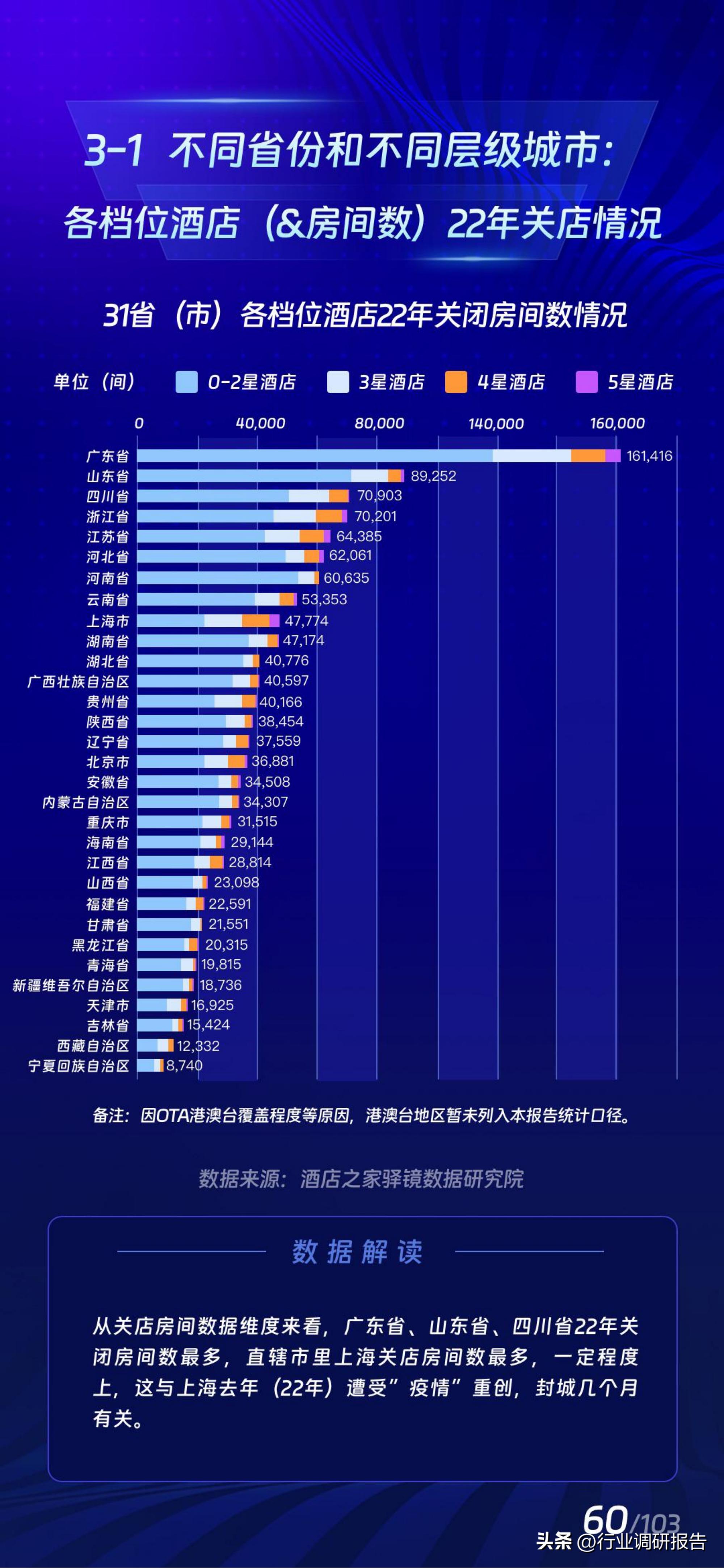 2017年酒店业规模如何,中国住宿业展望