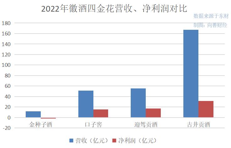 华润金种子2024,华润金种子酒公示