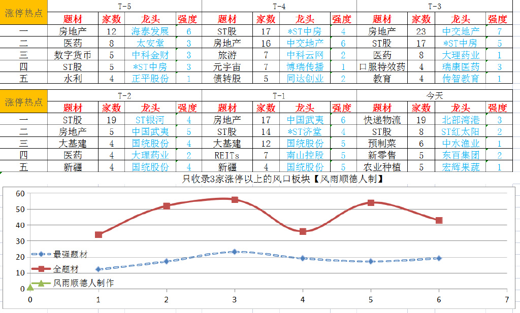 午评沪指横盘创业板指跌近2%,创业板次日跌的概率