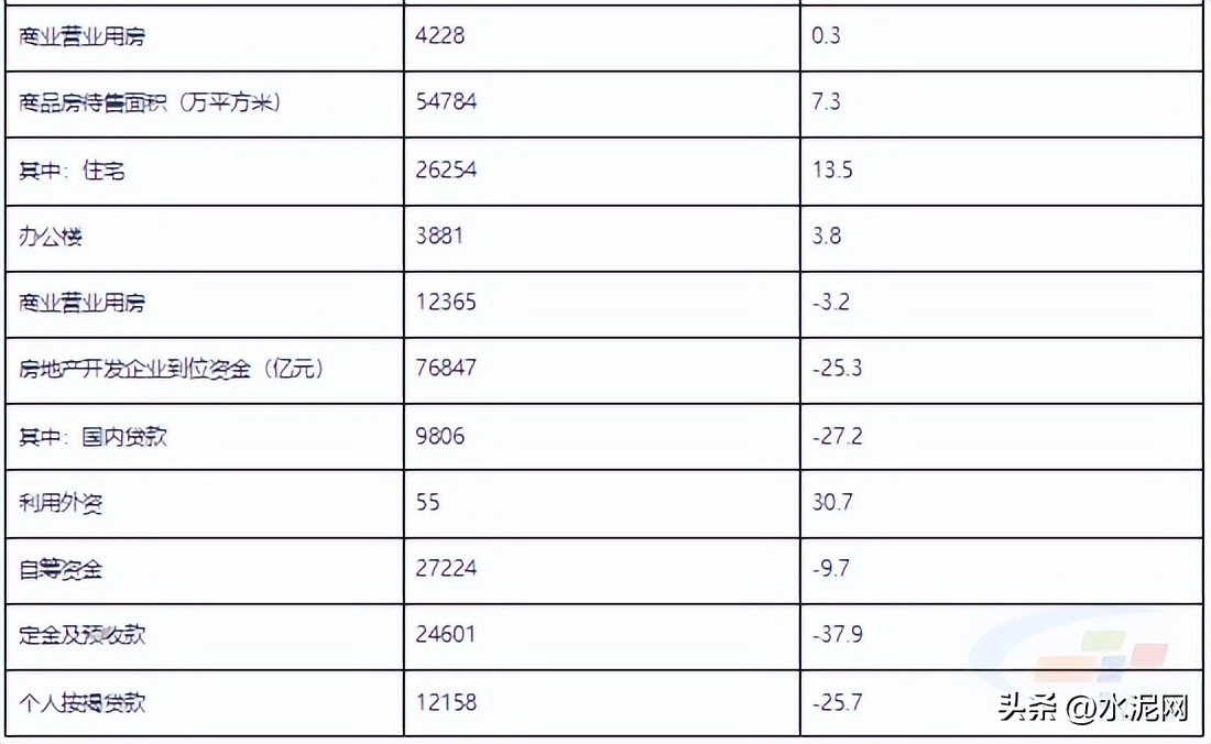 混凝土亏损的原因及解决方案,混凝土企业现状分析