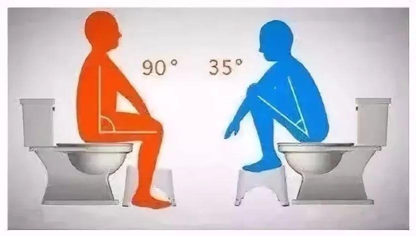 马桶与皮肤接触会传染疾病吗,蹲坑和马桶哪个容易返臭