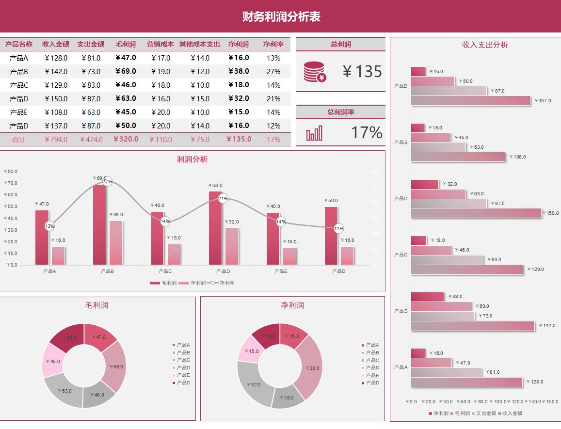 普华永道可视化财报,普华永道可视化财务分析表格下载
