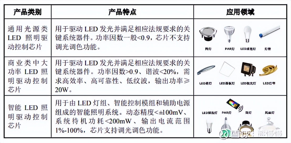 新股申购华纬科技,新股晶科申购