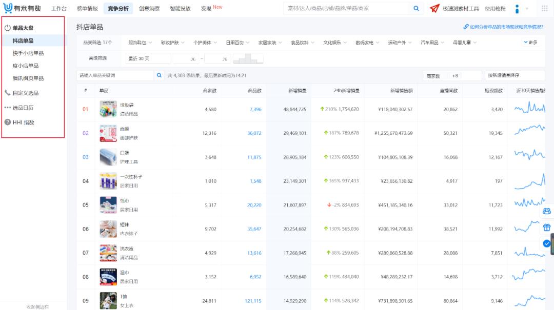 【金猿产品展】有米有数——专业的新电商营销大数据分析平台