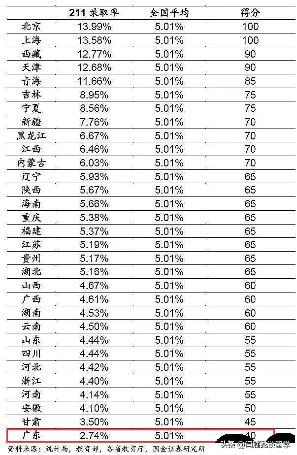 国内985211学校录取条件,进985和211哪个学校好