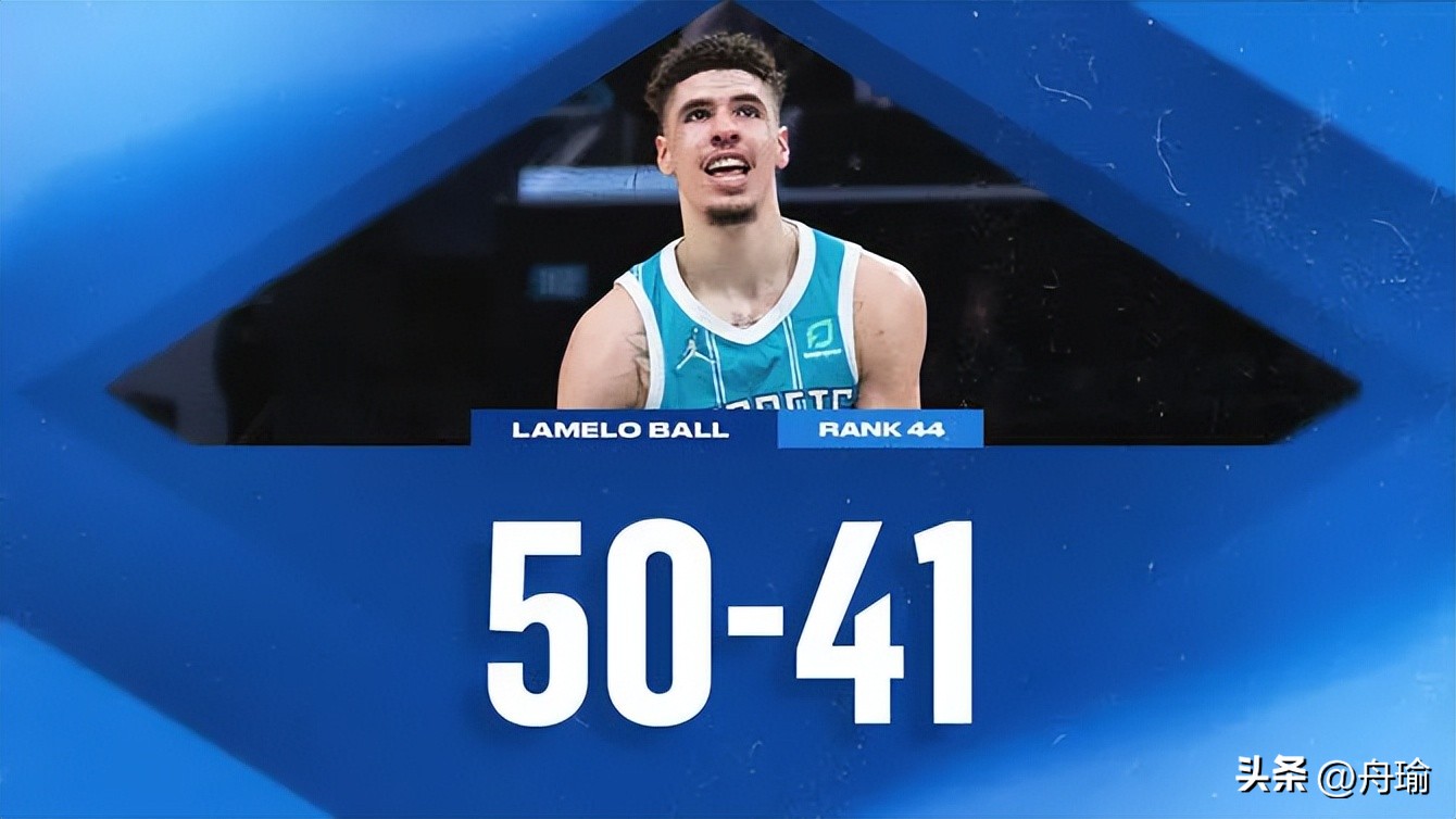 詹皇季后赛连续大帽威少,nba历史75大球员威少