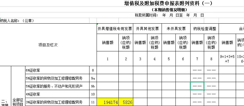 销售固定资产交的税怎么申报,购入固定资产纳税申报表怎么填写