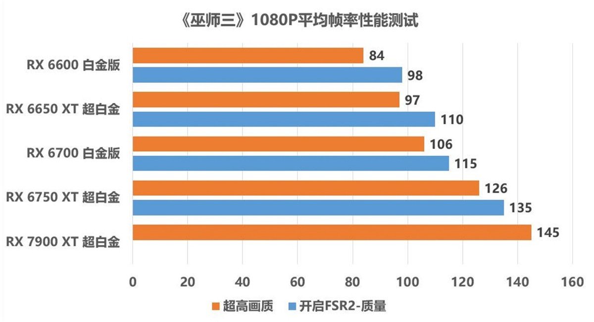 巫师三次世代版本1050ti,巫师三次世代4060ti多少帧