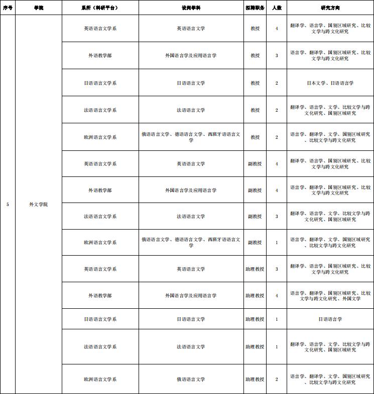 国家发展改革委、中国外文局、小红书、厦大等招日语人才