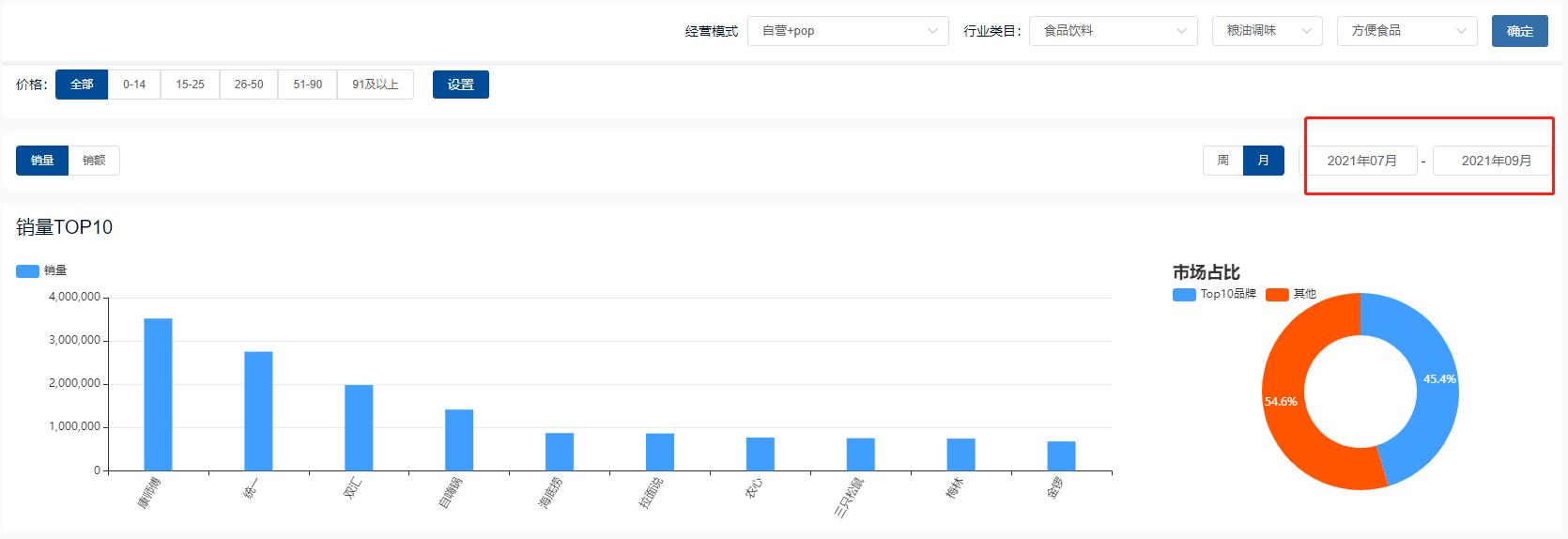 2021食品饮料行业分析,食品饮料2021年宏观分析