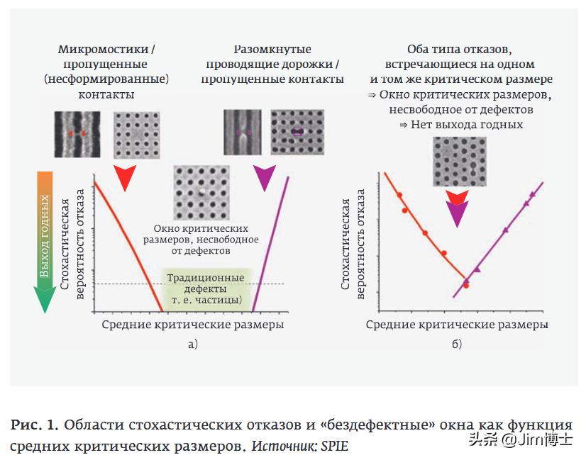 俄罗斯微电子,俄罗斯微电子技术突破