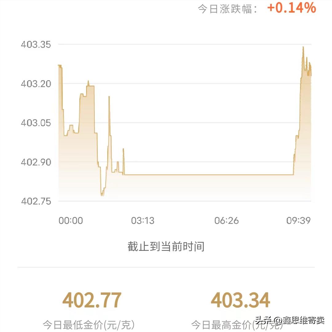 今日黄金价格是黄金首饰吗,今日黄金价格黄金怎么验真假