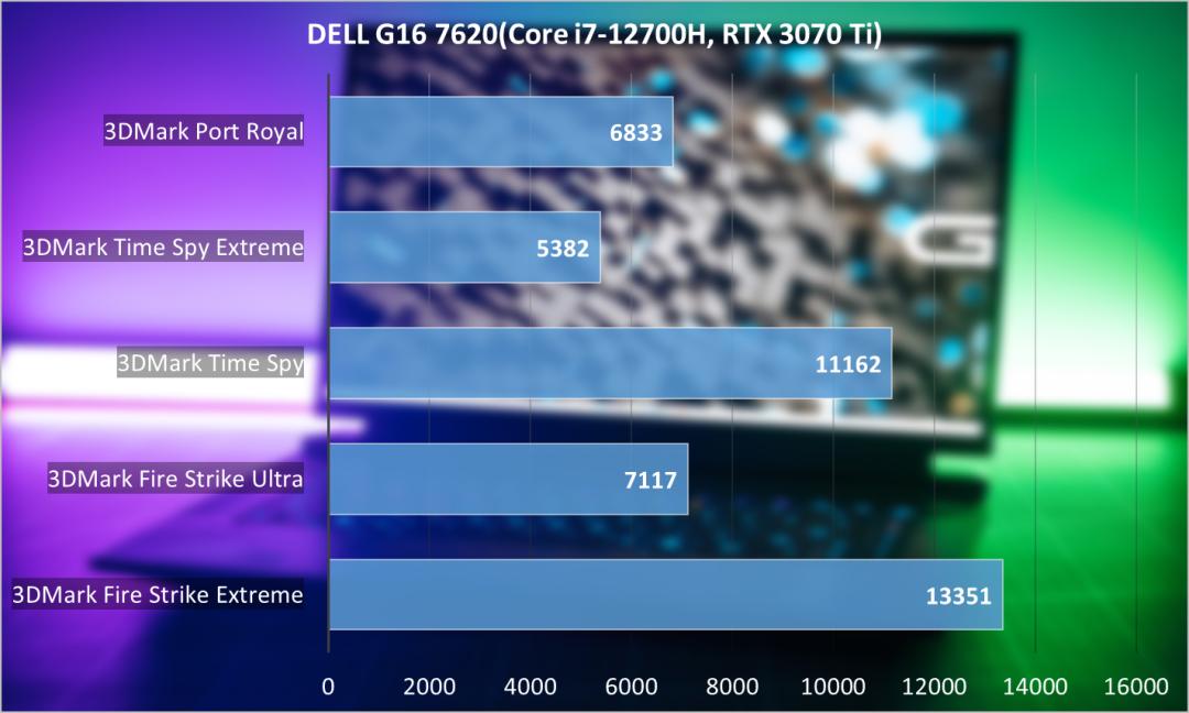 戴尔游匣g16外星人玩法,戴尔游匣g167620评测