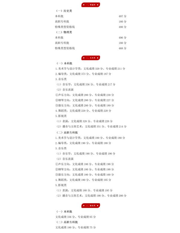 2023各省录取分数线排名,广东分数线2023高考录取分数线